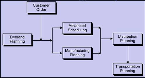 1159_Supply Chain planning.png